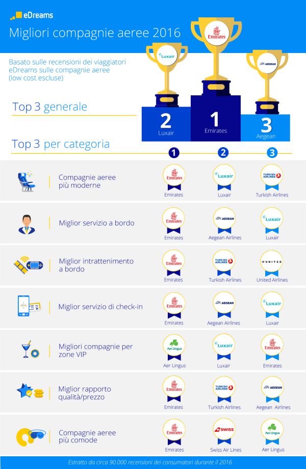 IT_infographic_Best_airlines_digital
