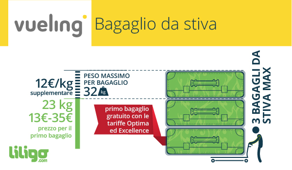 LuggageInfoGraphic-_IT-vueling-2