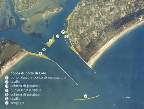 Il Mose, quando l'opera sarà completata