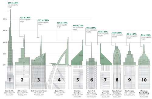 CTBUH