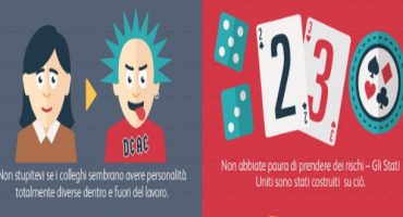 Lavorare all’estero: il Galateo in ufficio