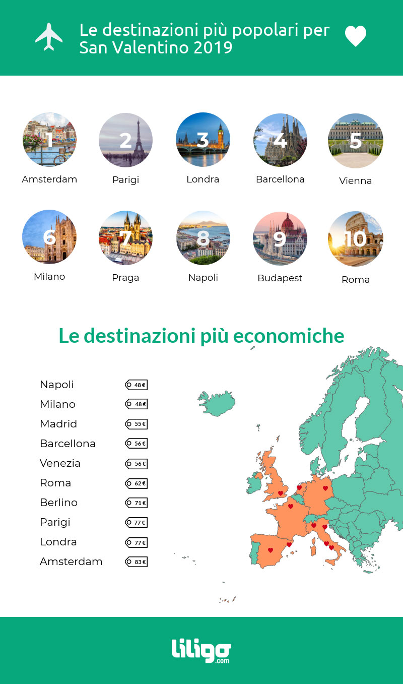 San Valentino 2019: le destinazioni più popolari ed economiche in Italia e in Europa